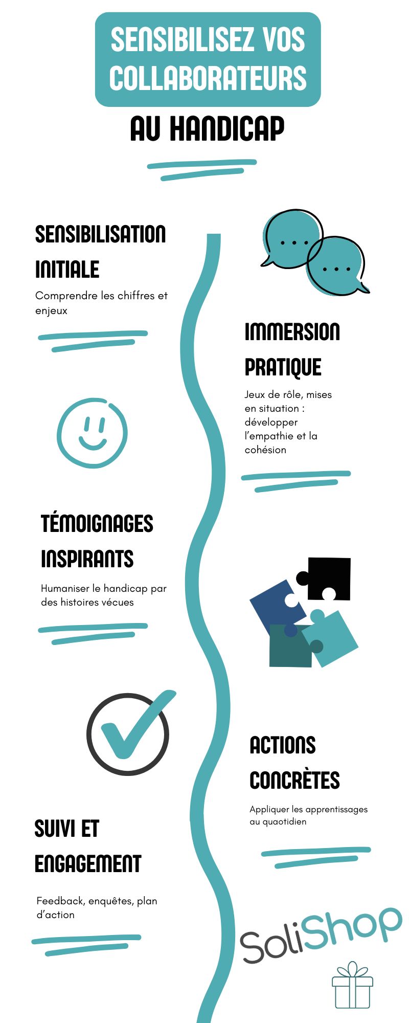 Sensibiliser au handicap en entreprise